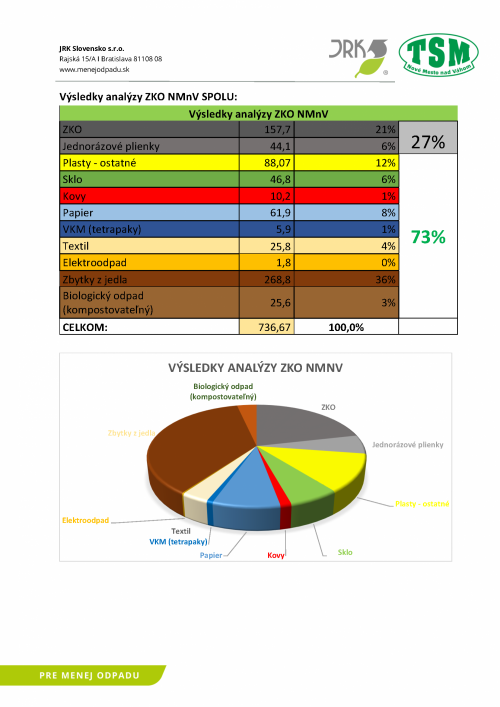 202305021212470.analyza-odpadu-nove-mesto-nad-vahom-2023-strana-02