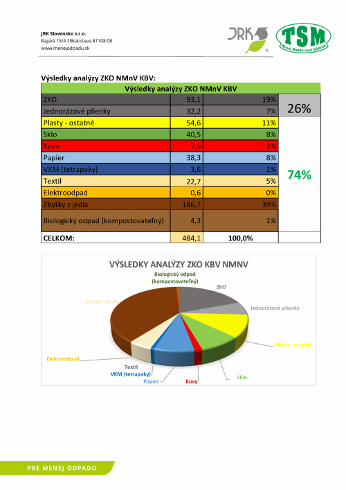 202305021212470.analyza-odpadu-nove-mesto-nad-vahom-2023-strana-04